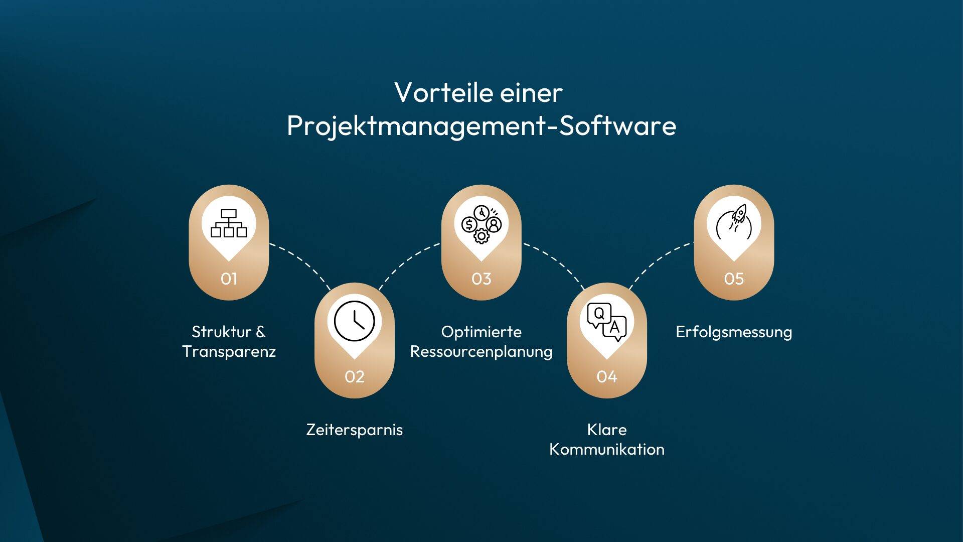 Projektmanagement Infografik