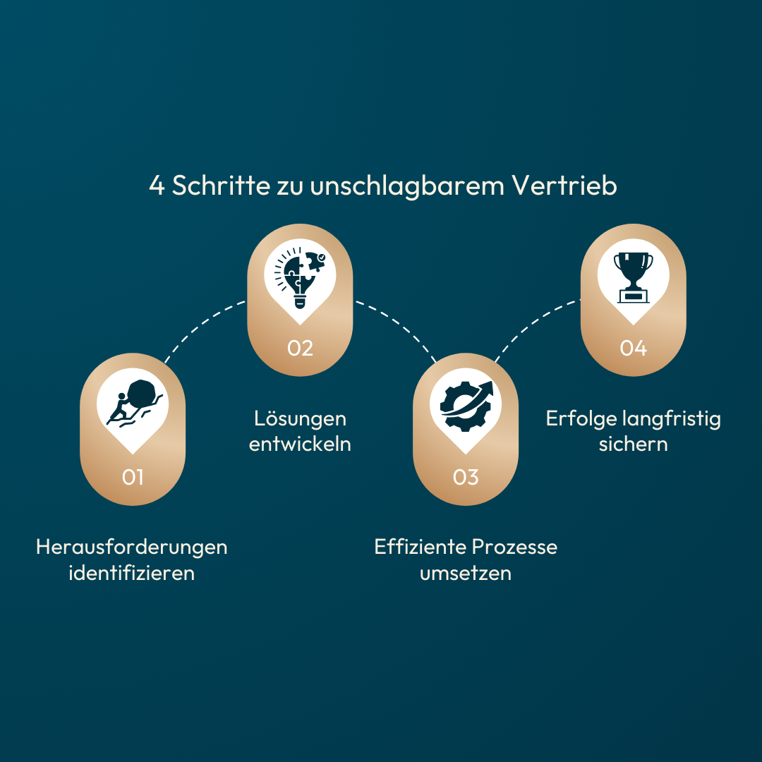 Projektmanagement Infografik
