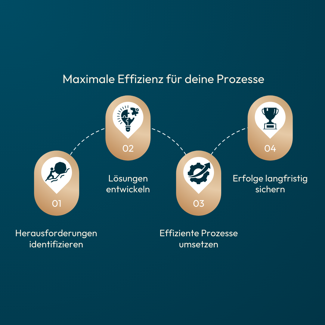 Projektmanagement Infografik