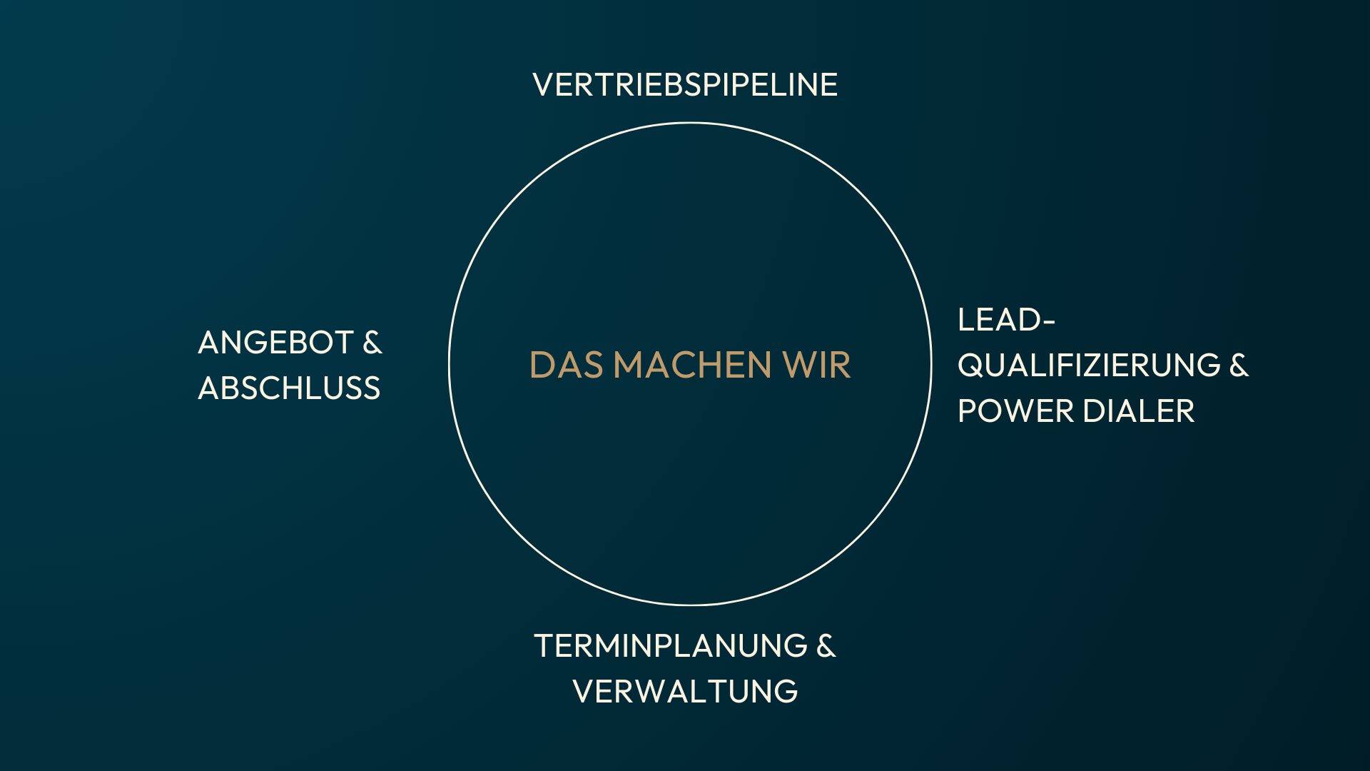 Was Hollermeier digitalisiert